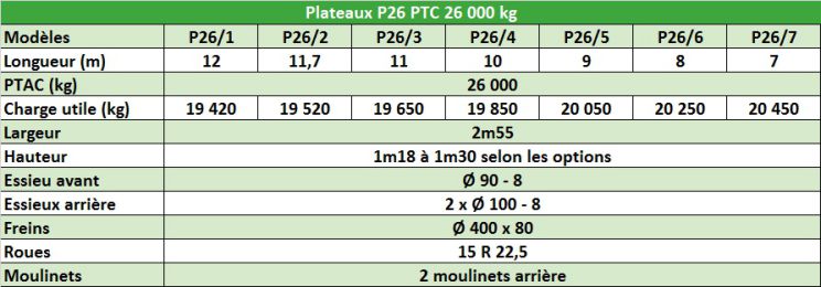 Plateaux agricoles PTAC 26 T